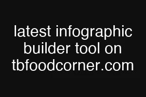 latest infographic builder tool on tbfoodcorner.com